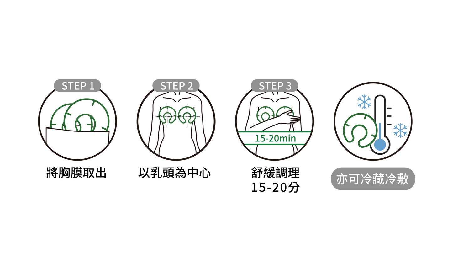 協會推薦【護你長優】舒疏乳房胸膜