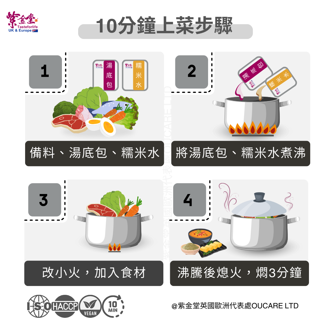 「尊享90餐」三階段漢方月子調理餐 - Gold Plan (Ready to Ship 現貨)