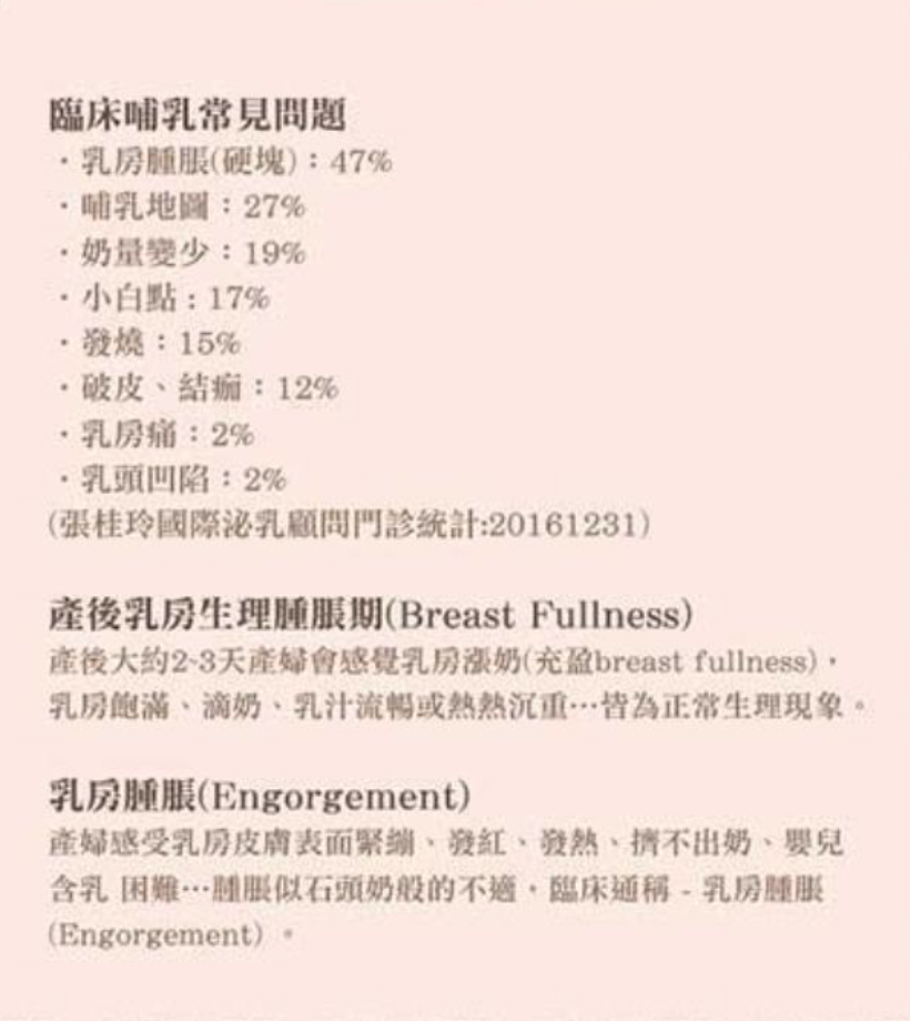 協會推薦【護你長優】舒疏乳房胸膜