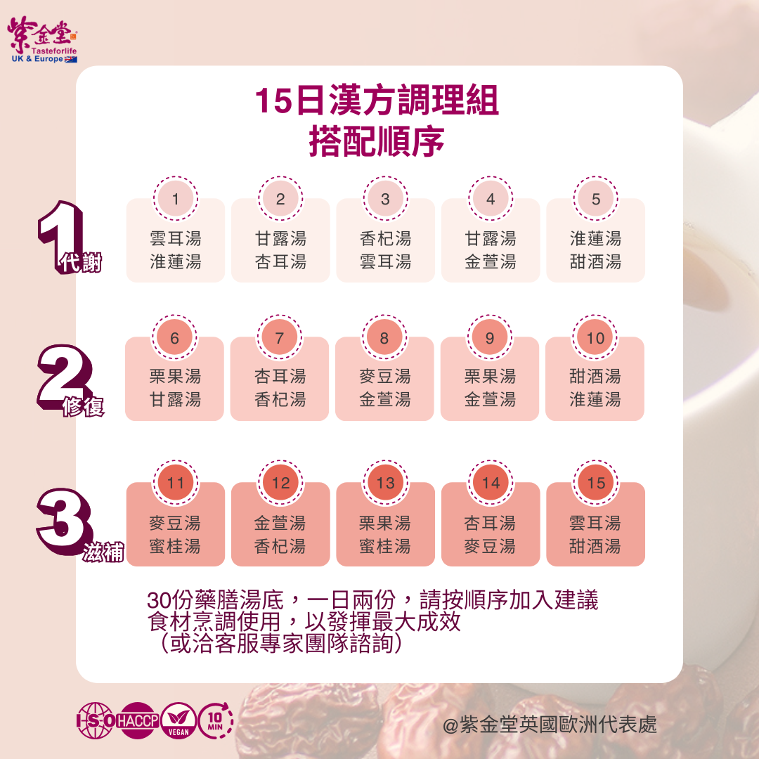 【粉漾套組】15天份|小產調理餐 - Pink Plan (Ready to Ship 現貨)