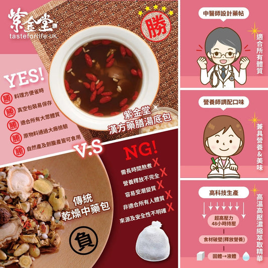 紫金堂漢方藥膳湯底包 VS 傳統乾燥中藥包