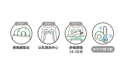 協會推薦【護你長優】舒疏乳房胸膜