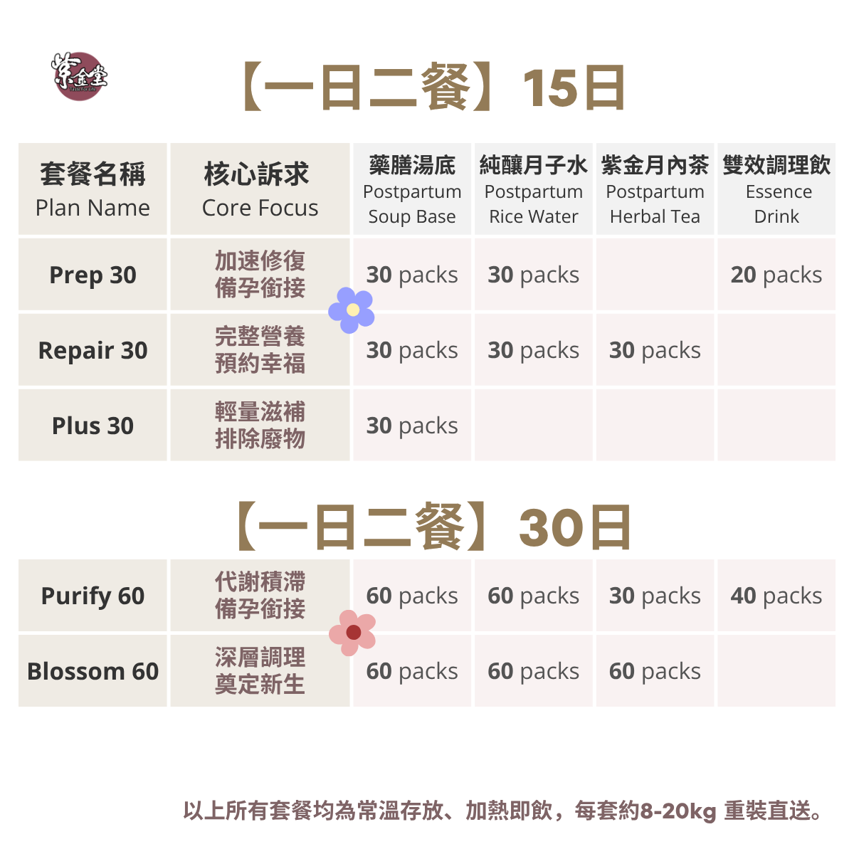 【玫瑰套組】30天份｜小產調理餐 - Rose Plan (UK/EU現貨）
