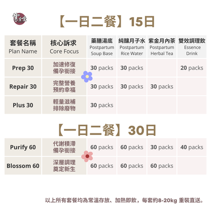 【玫瑰套組】30天份｜小產調理餐 - Rose Plan (UK/EU現貨）