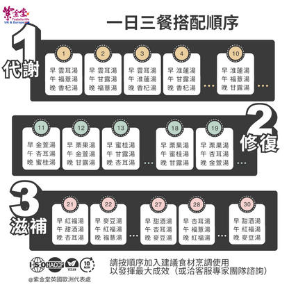 【煥盈120】40天-四階段漢方月子調理餐 - Lumi Plan