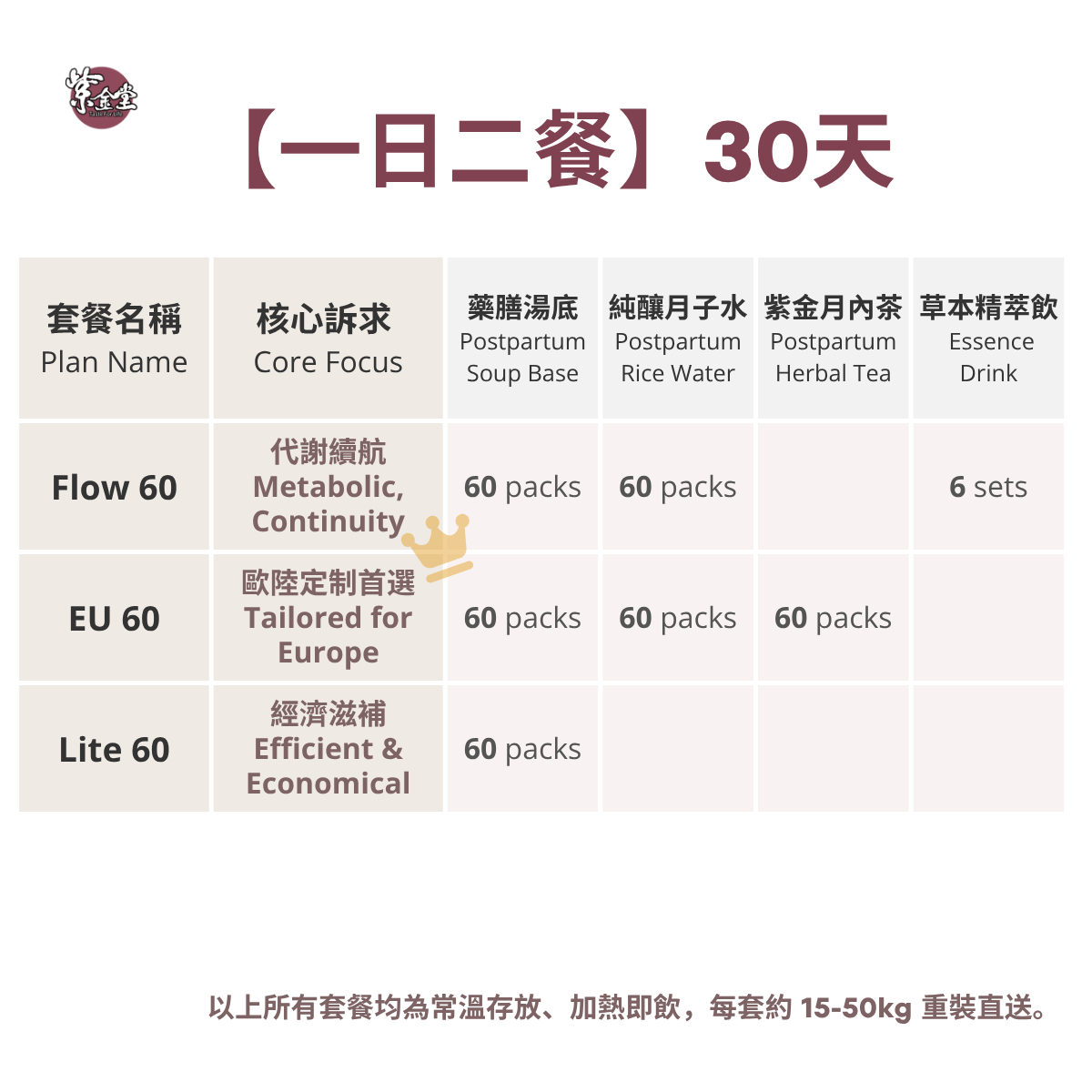 「尊享60餐」三階段漢方月子調理餐 - Silver Plan (UK/EU現貨)