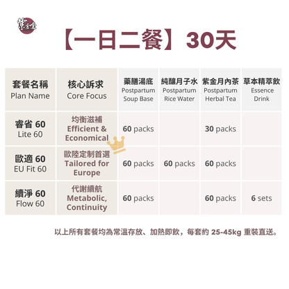 「尊享60餐」三階段漢方月子調理餐 - Silver Plan (UK/EU現貨)