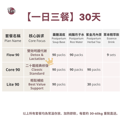 【90 Gold Plan】 Three-Stage Postnatal Plan 三階段漢方月子調理餐