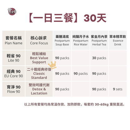 【90 Gold Plan】 Three-Stage Postnatal Plan 三階段漢方月子調理餐
