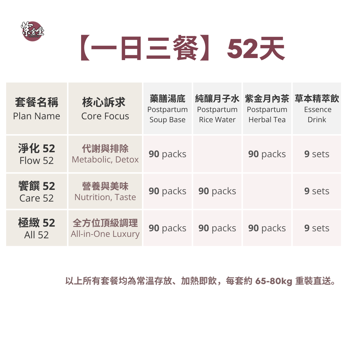 「煥盈52」52天-四階段漢方月子調理餐 - Lumi Plan (UK/EU 現貨）