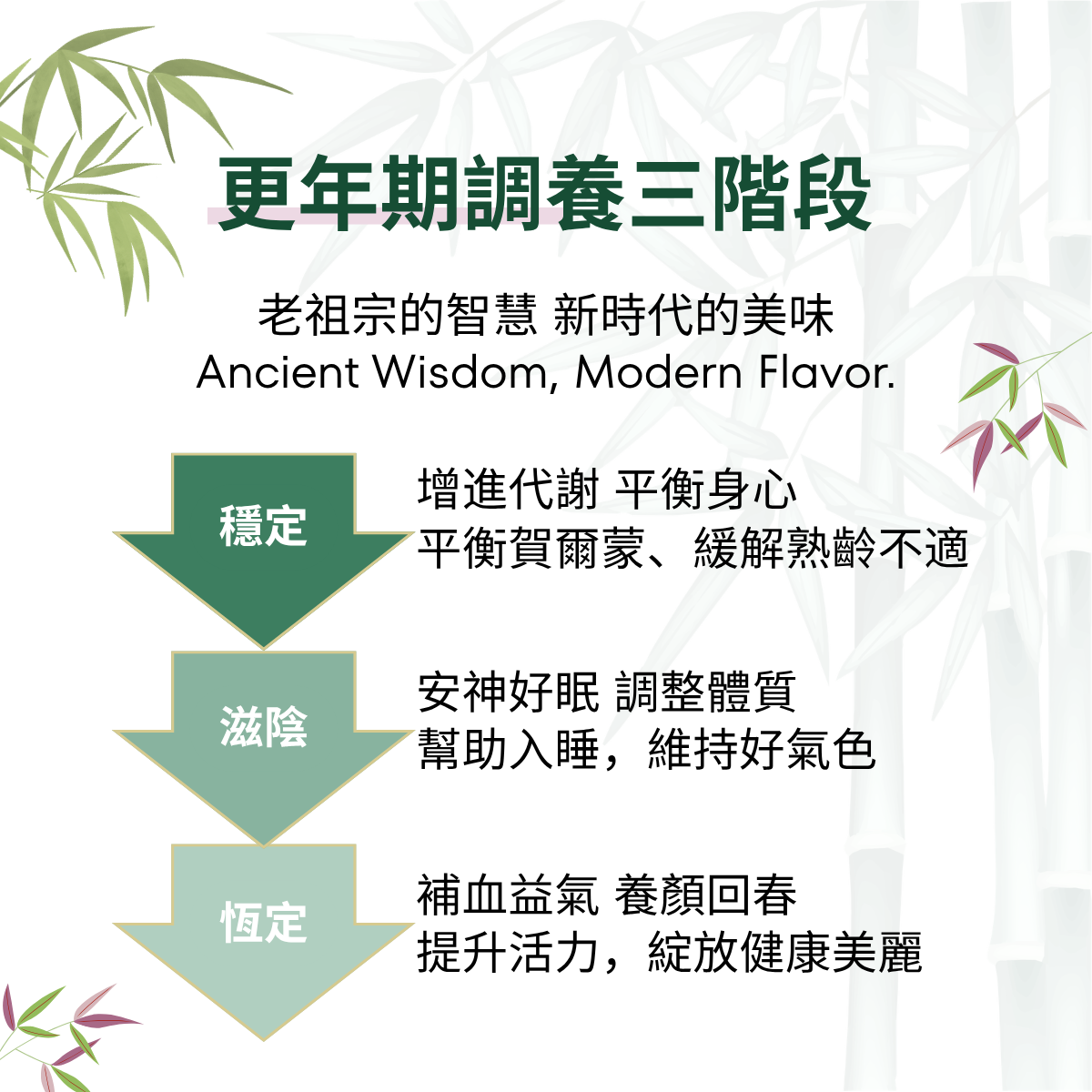 歐洲更年期