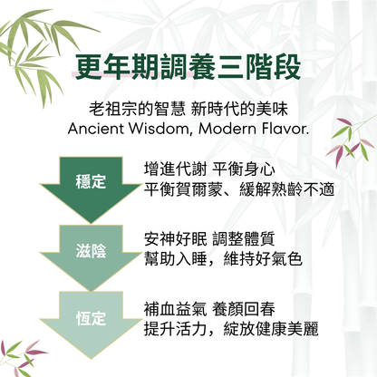 歐洲更年期