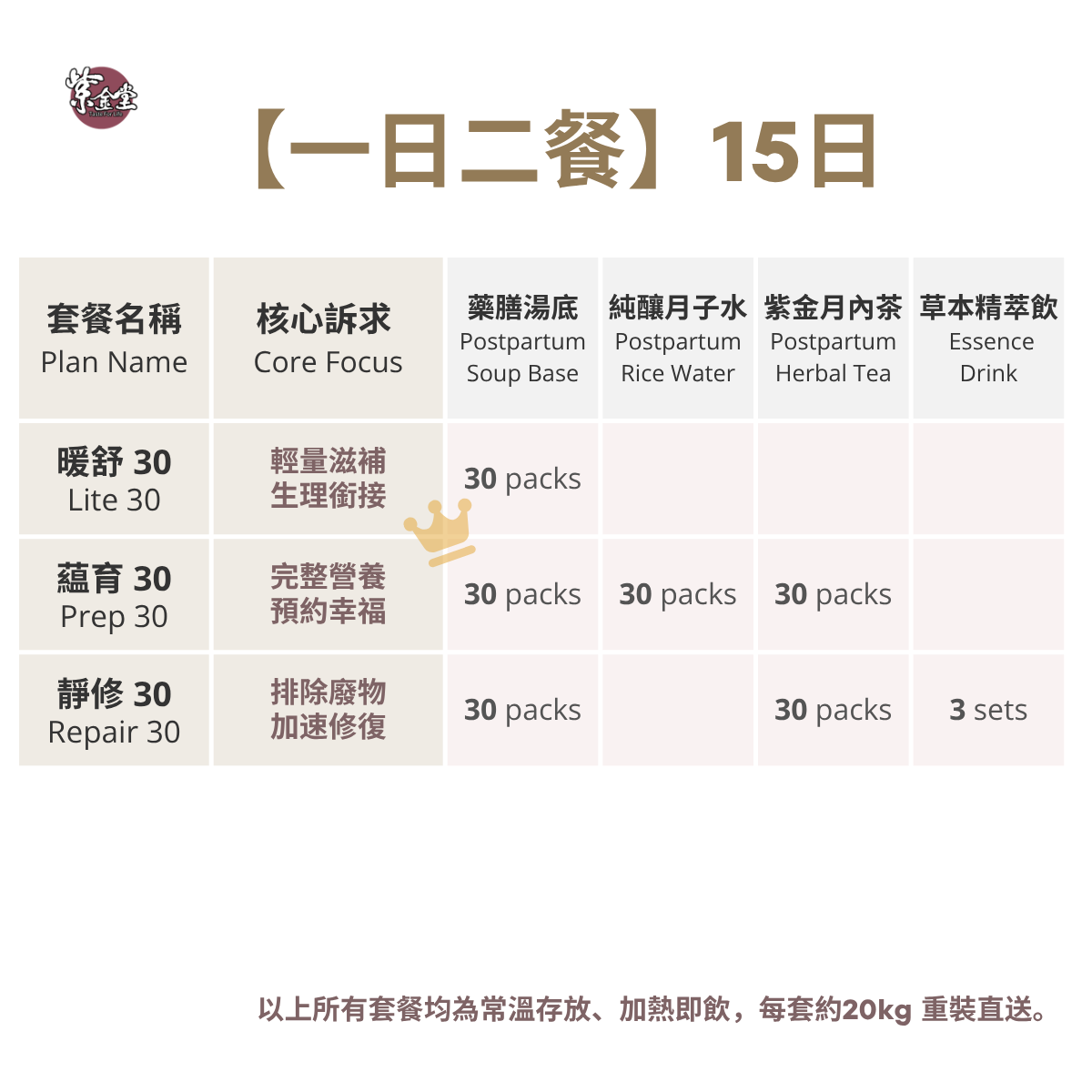 【粉漾套組】15天份｜小產調理餐 - Pink Plan（UK/EU現貨）
